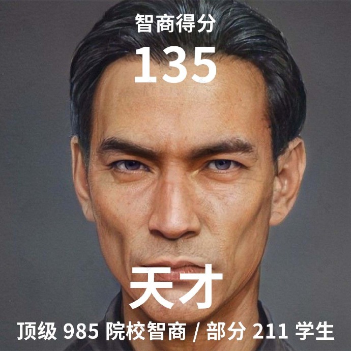 你的双商分别在什么水平？