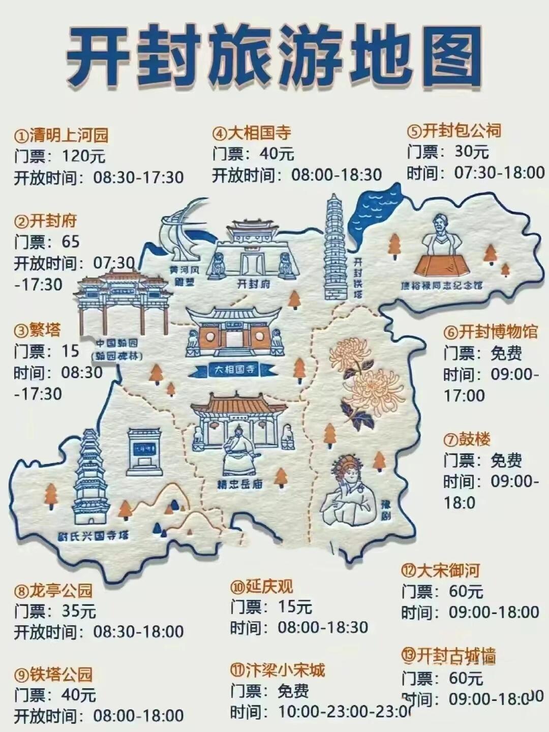 开封旅游地图