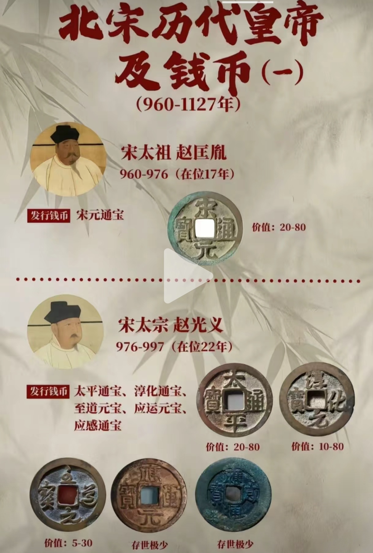 北宋历代皇帝及钱币