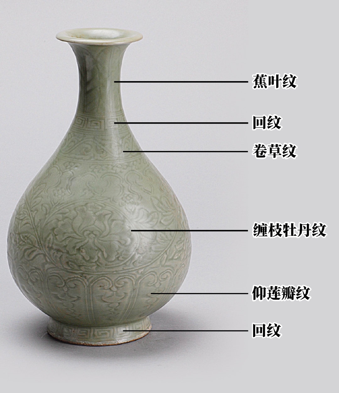瓶中孤品!古人在瓷器上做＂咖啡拉花＂